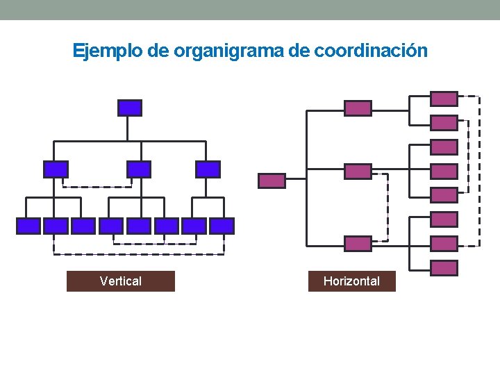 Ejemplo de organigrama de coordinación Vertical Horizontal 