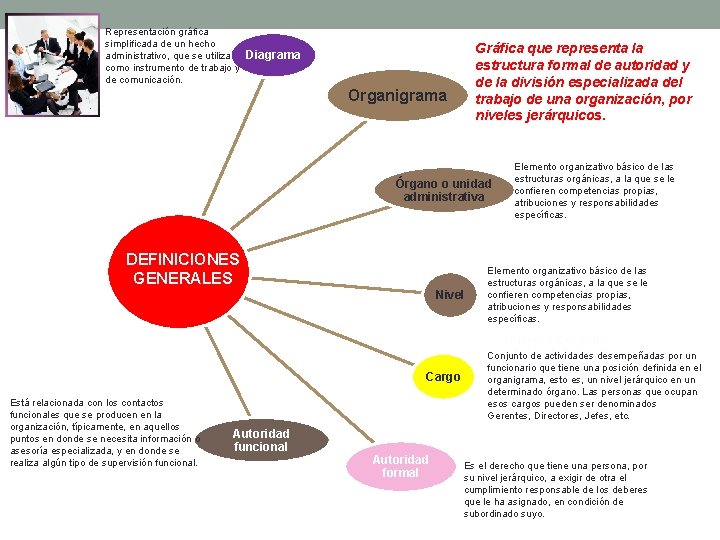 Representación gráfica Representación simplificada de un hecho administrativo, que se utiliza administrativo, que se