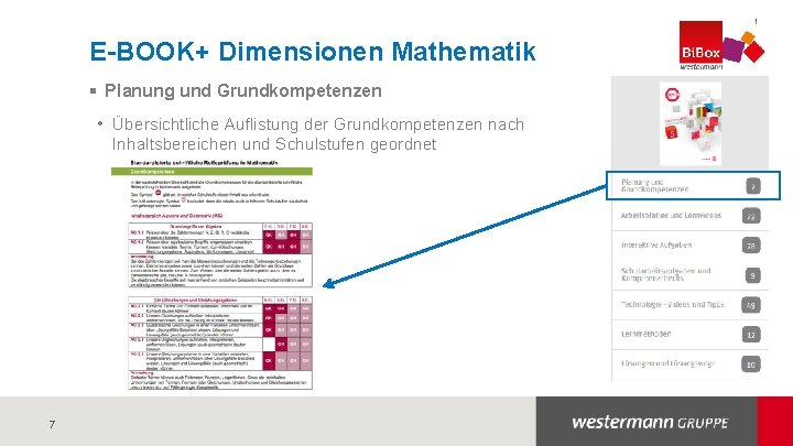 E-BOOK+ Dimensionen Mathematik § Planung und Grundkompetenzen • Übersichtliche Auflistung der Grundkompetenzen nach Inhaltsbereichen