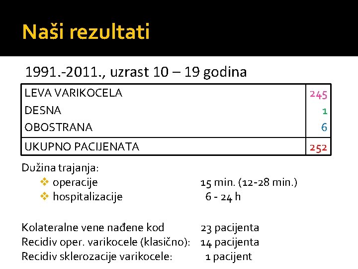 Naši rezultati 1991. -2011. , uzrast 10 – 19 godina LEVA VARIKOCELA DESNA OBOSTRANA