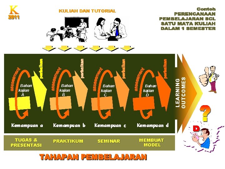 Bahan kajian A Bahan kajian B Kemampuan a Kemampuan b TUGAS & PRESENTASI PRAKTIKUM