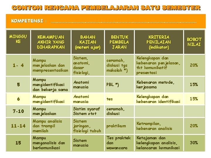 KOMPETENSI : …………………………………………………………… MINGGU KE KEMAMPUAN AKHIR YANG DIHARAPKAN BAHAN KAJIAN (materi ajar) BENTUK