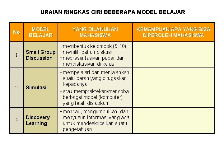 URAIAN RINGKAS CIRI BEBERAPA MODEL BELAJAR No 1 2 3 MODEL BELAJAR YANG DILAKUKAN