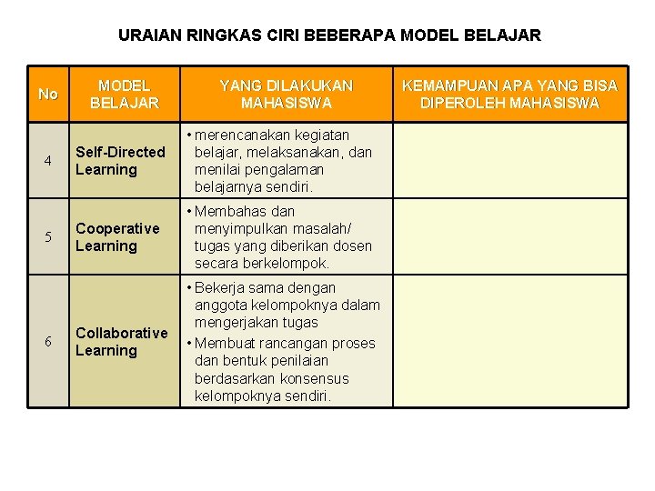 URAIAN RINGKAS CIRI BEBERAPA MODEL BELAJAR No 4 5 6 MODEL BELAJAR YANG DILAKUKAN