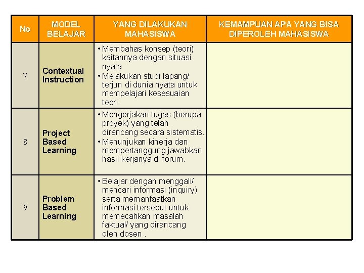 No MODEL BELAJAR 7 Contextual Instruction 8 Project Based Learning 9 Problem Based Learning