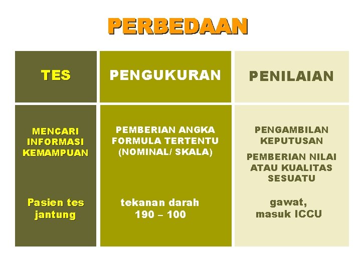 TES PENGUKURAN PENILAIAN MENCARI INFORMASI KEMAMPUAN PEMBERIAN ANGKA FORMULA TERTENTU (NOMINAL/ SKALA) PENGAMBILAN KEPUTUSAN