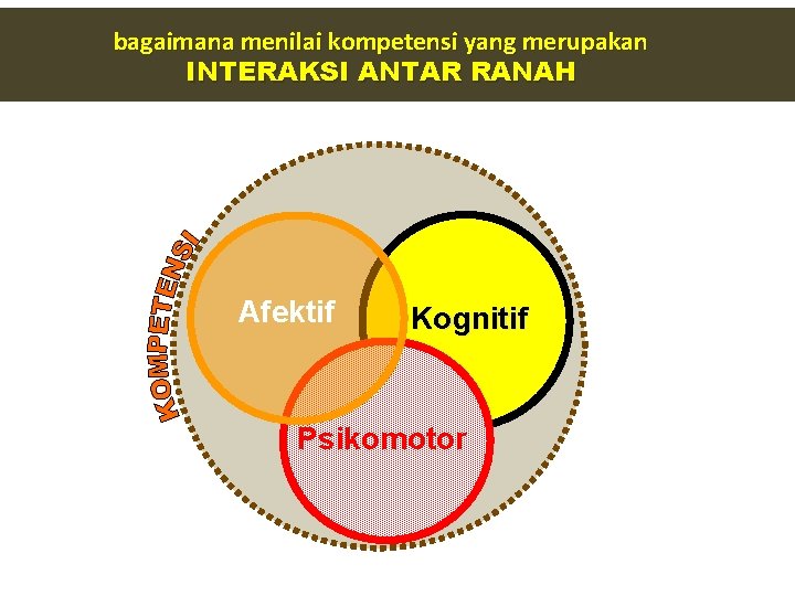 bagaimana menilai kompetensi yang merupakan INTERAKSI ANTAR RANAH Afektif Kognitif Psikomotor 