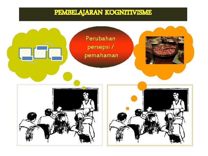 PEMBELAJARAN KOGNITIVISME Perubahan persepsi / pemahaman 