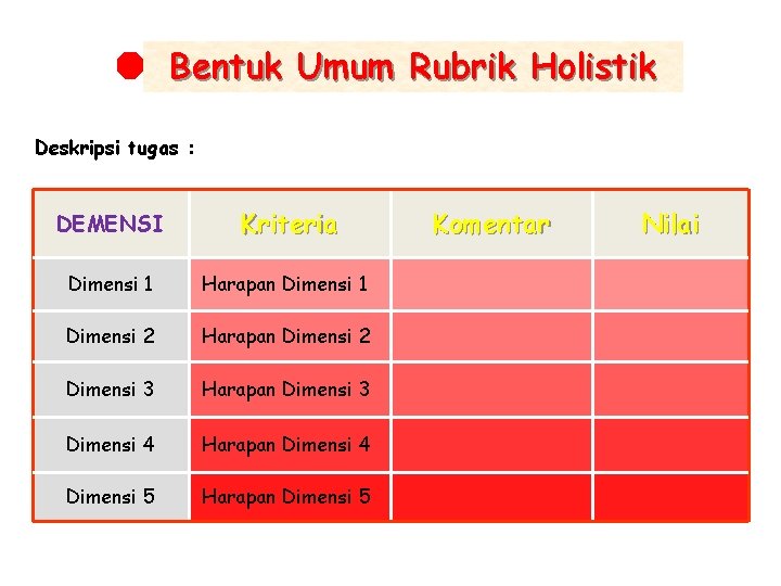 Bentuk Umum Rubrik Holistik Deskripsi tugas : DEMENSI Kriteria Dimensi 1 Harapan Dimensi 1