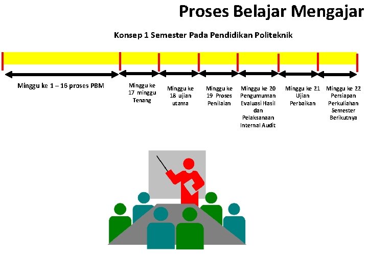 Proses Belajar Mengajar Konsep 1 Semester Pada Pendidikan Politeknik Minggu ke 1 – 16