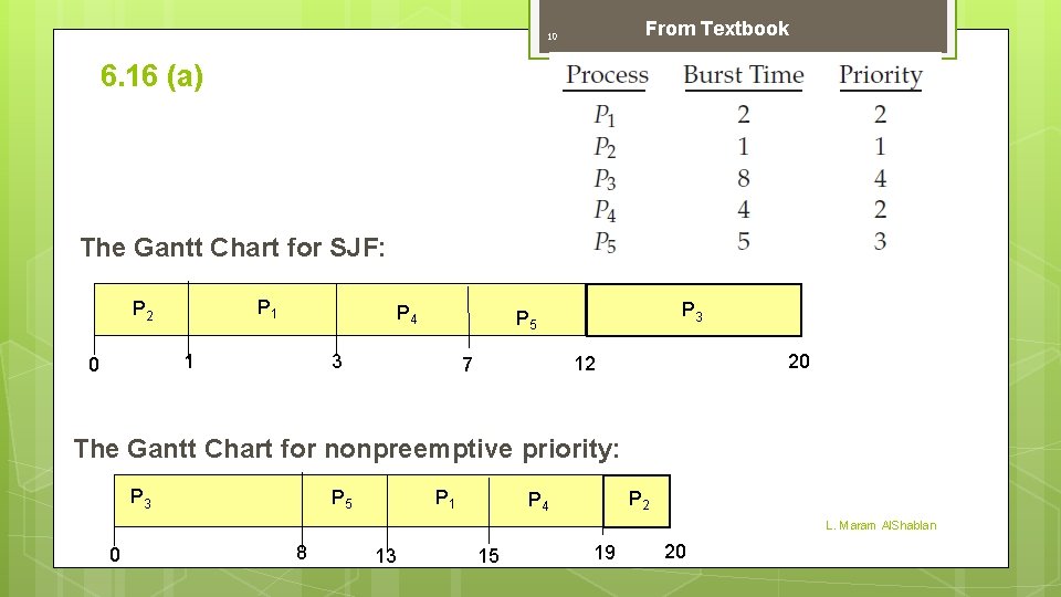 From Textbook 10 6. 16 (a) The Gantt Chart for SJF: P 1 P