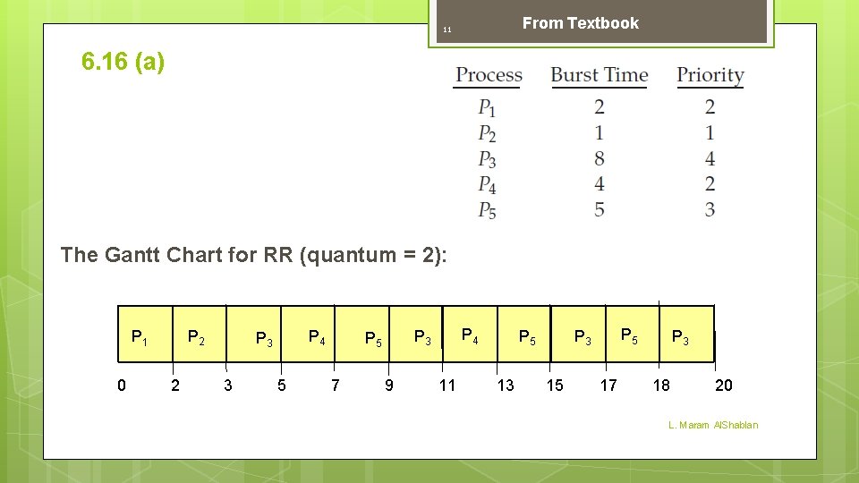 From Textbook 11 6. 16 (a) The Gantt Chart for RR (quantum = 2):