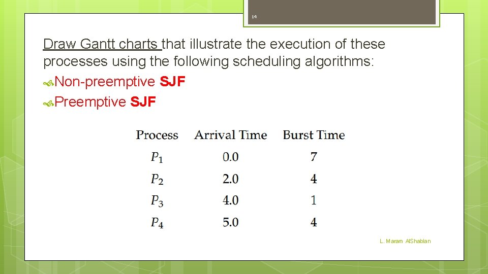 14 Draw Gantt charts that illustrate the execution of these processes using the following