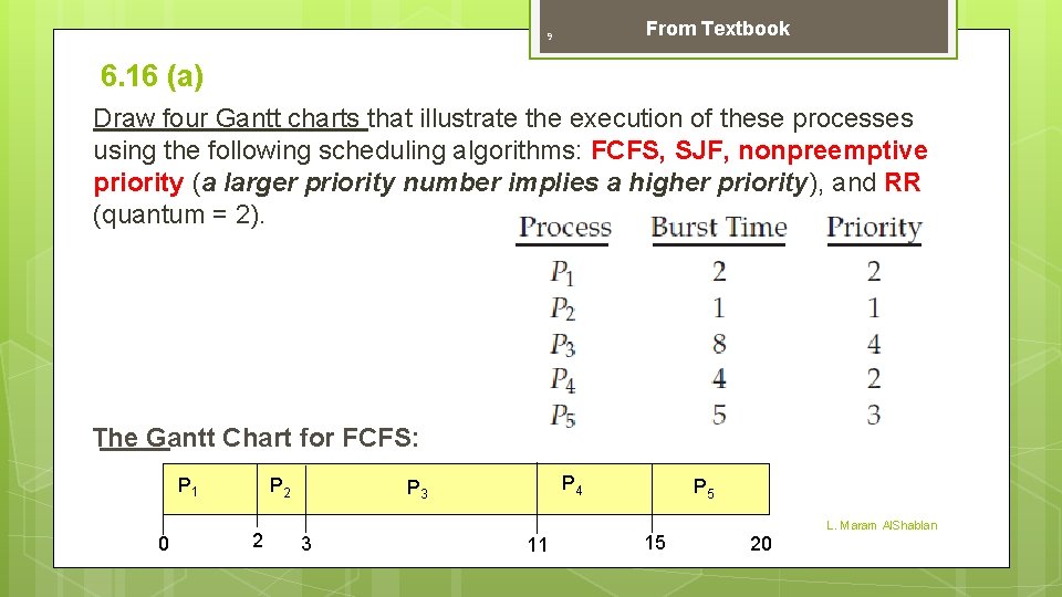 From Textbook 9 6. 16 (a) Draw four Gantt charts that illustrate the execution