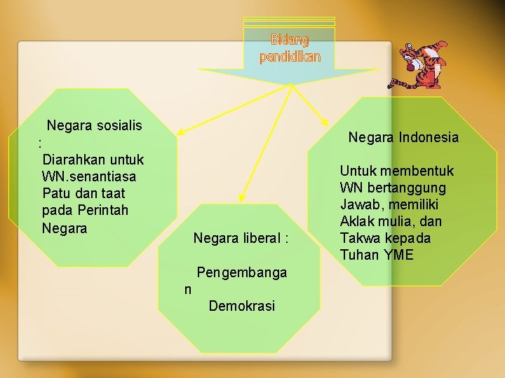 Negara sosialis Negara Indonesia : Diarahkan untuk WN. senantiasa Patu dan taat pada Perintah