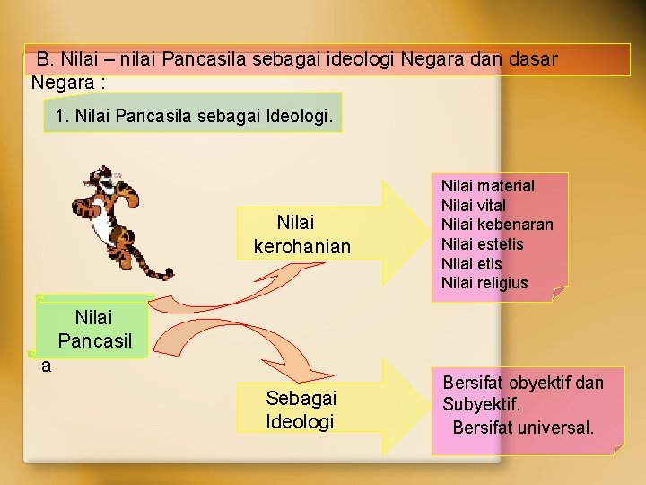 B. Nilai – nilai Pancasila sebagai ideologi Negara dan dasar Negara : 1. Nilai