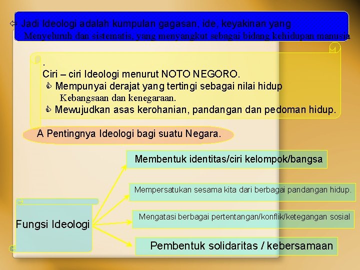  Jadi Ideologi adalah kumpulan gagasan, ide, keyakinan yang Menyeluruh dan sistematis, yang menyangkut