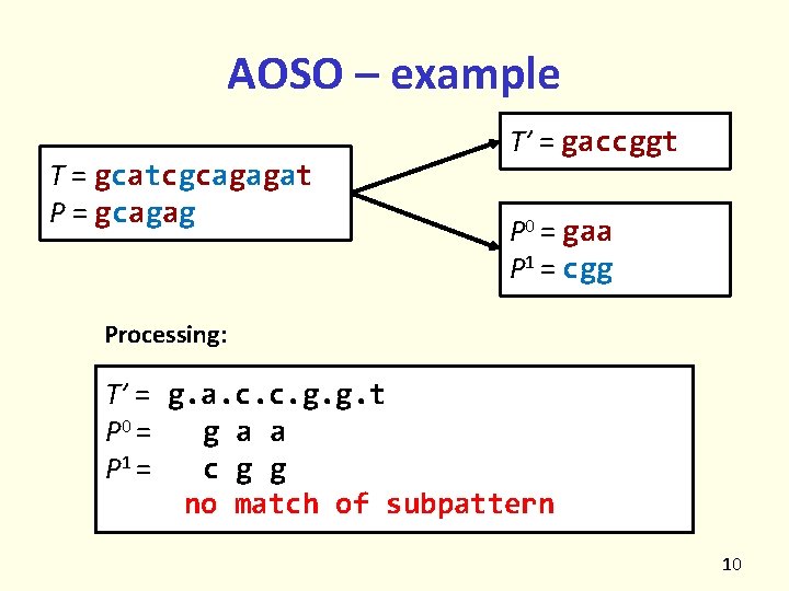 AOSO – example T = gcatcgcagagat P = gcagag T’ = gaccggt P 0