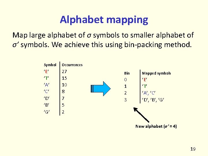 Alphabet mapping Map large alphabet of σ symbols to smaller alphabet of σ’ symbols.