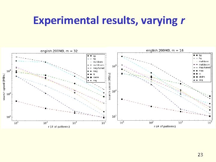 Experimental results, varying r 23 