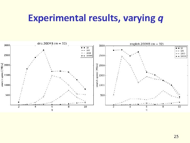 Experimental results, varying q 25 