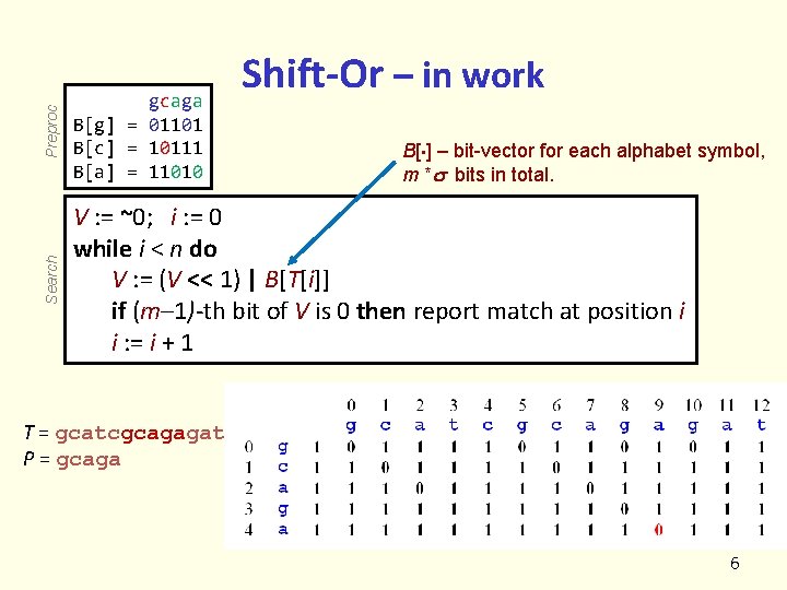 Preproc gcaga B[g] = 01101 B[c] = 10111 B[a] = 11010 Search Shift-Or –