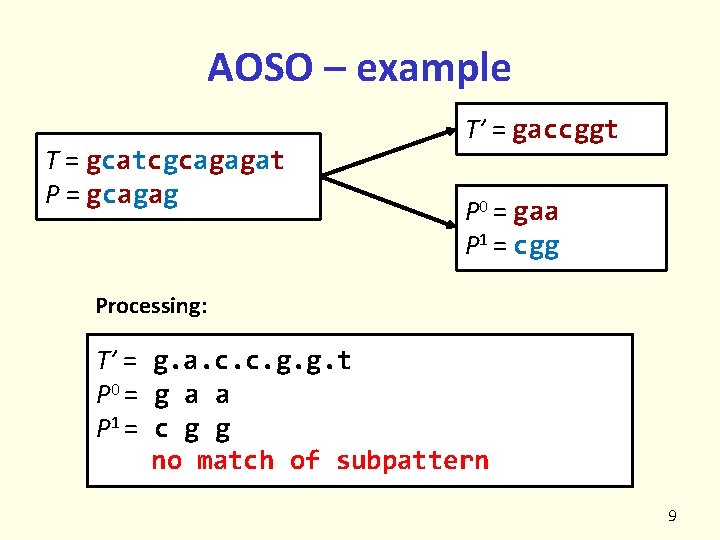 AOSO – example T = gcatcgcagagat P = gcagag T’ = gaccggt P 0