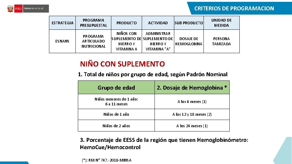 CRITERIOS DE PROGRAMACION ESTRATEGIA PROGRAMA PRESUPUESTAL ESNANS PROGRAMA ARTICULADO NUTRICIONAL SUB PRODUCTO UNIDAD DE