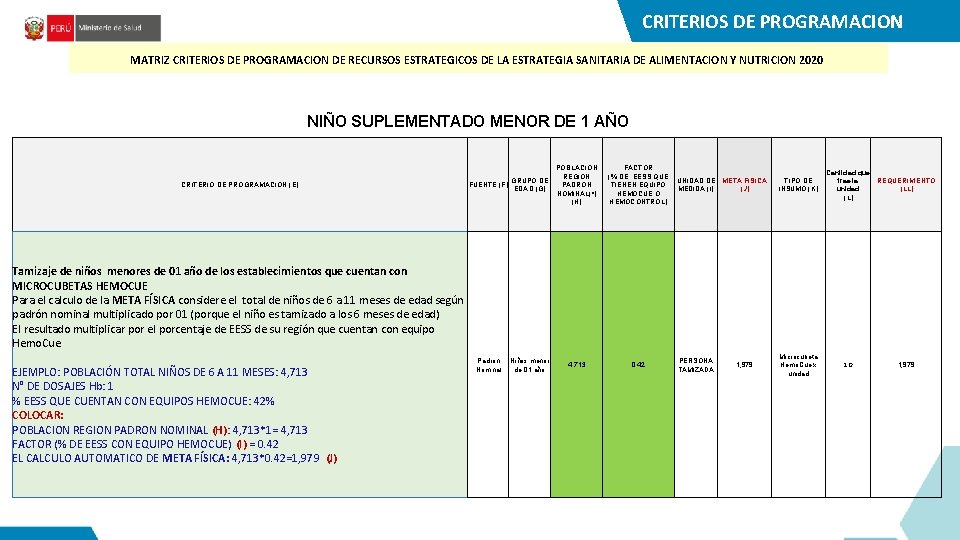 CRITERIOS DE PROGRAMACION MATRIZ CRITERIOS DE PROGRAMACION DE RECURSOS ESTRATEGICOS DE LA ESTRATEGIA SANITARIA