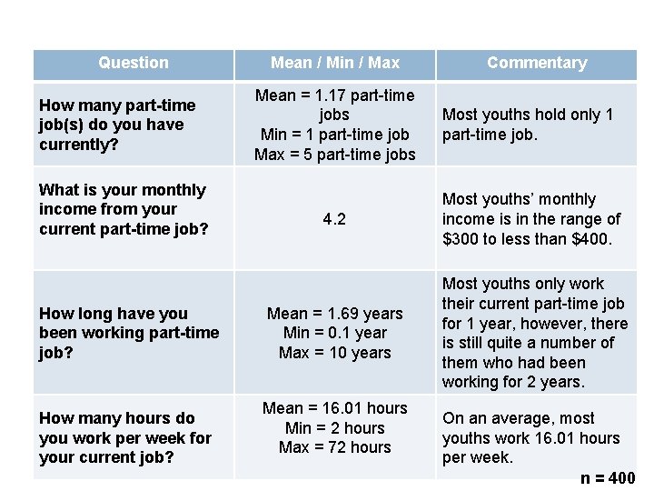 Question How many part-time job(s) do you have currently? What is your monthly income