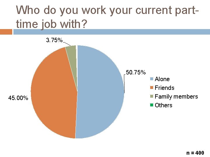 Who do you work your current parttime job with? 3. 75% 50. 75% 45.