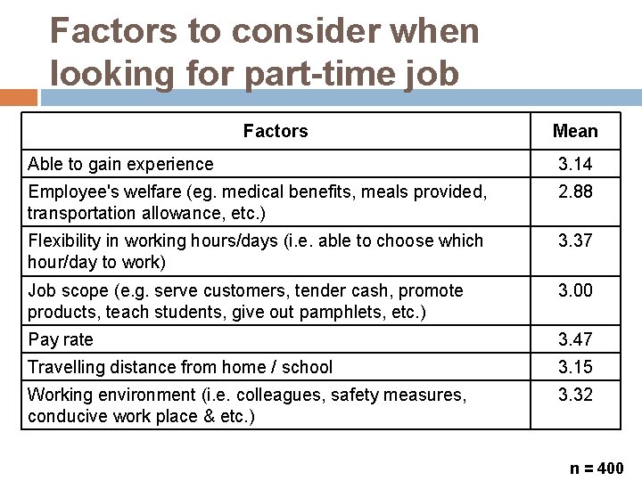 Factors to consider when looking for part-time job Factors Mean Able to gain experience