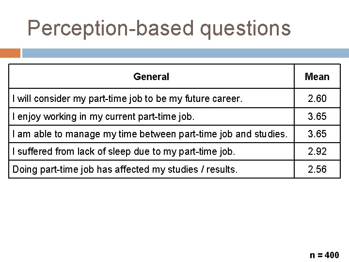 Perception-based questions General Mean I will consider my part-time job to be my future
