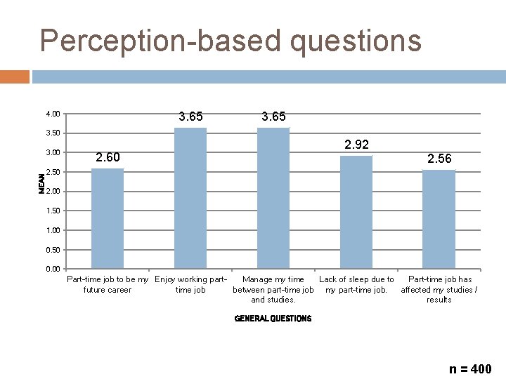 Perception-based questions 3. 65 4. 00 3. 65 3. 50 MEAN 3. 00 2.