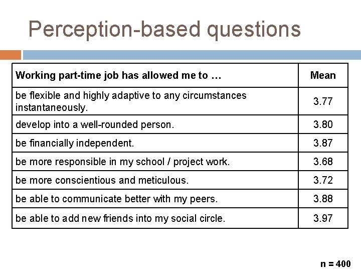 Perception-based questions Working part-time job has allowed me to … Mean be flexible and