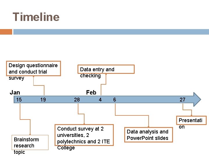 Timeline Design questionnaire and conduct trial survey Data entry and checking Jan 15 Feb