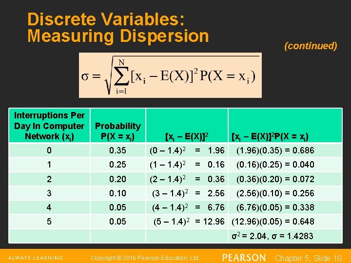 Discrete Variables: Measuring Dispersion (continued) Interruptions Per Day In Computer Network (xi) Probability P(X