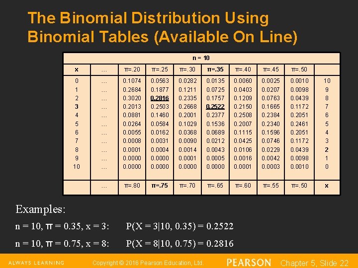 The Binomial Distribution Using Binomial Tables (Available On Line) n = 10 x …