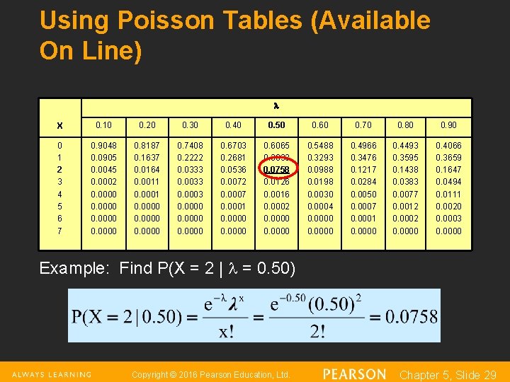 Using Poisson Tables (Available On Line) X 0. 10 0. 20 0. 30 0.