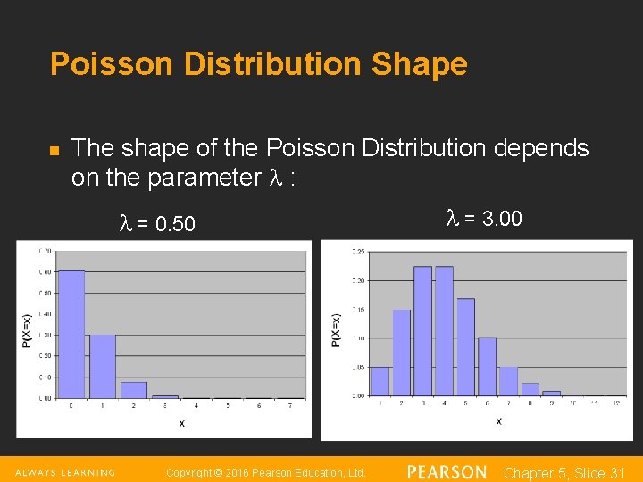 Poisson Distribution Shape n The shape of the Poisson Distribution depends on the parameter