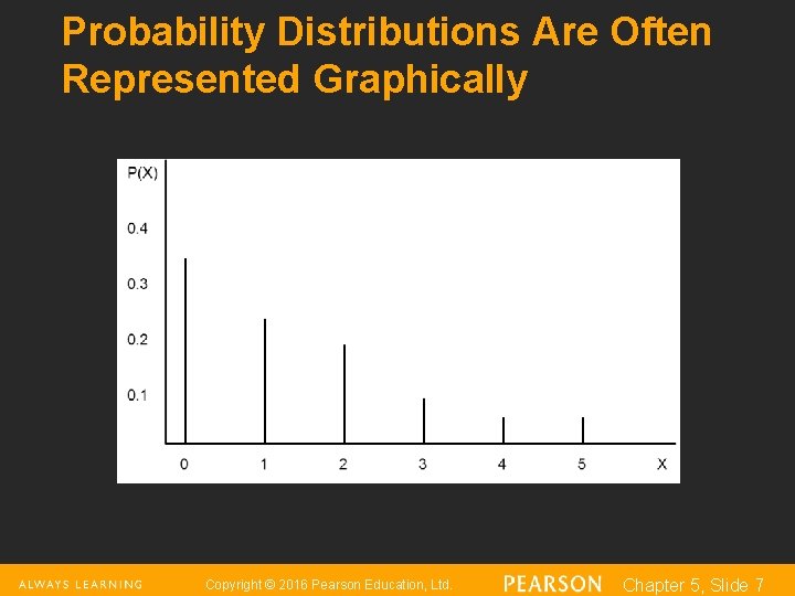 Probability Distributions Are Often Represented Graphically Copyright © 2016 Pearson Education, Ltd. Chapter 5, Probability Distributions Are Often Represented Graphically Copyright © 2016 Pearson Education, Ltd. Chapter 5,