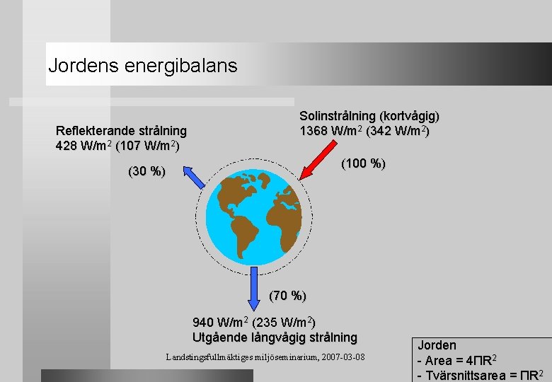 Jordens energibalans Reflekterande strålning 428 W/m 2 (107 W/m 2) Solinstrålning (kortvågig) 1368 W/m