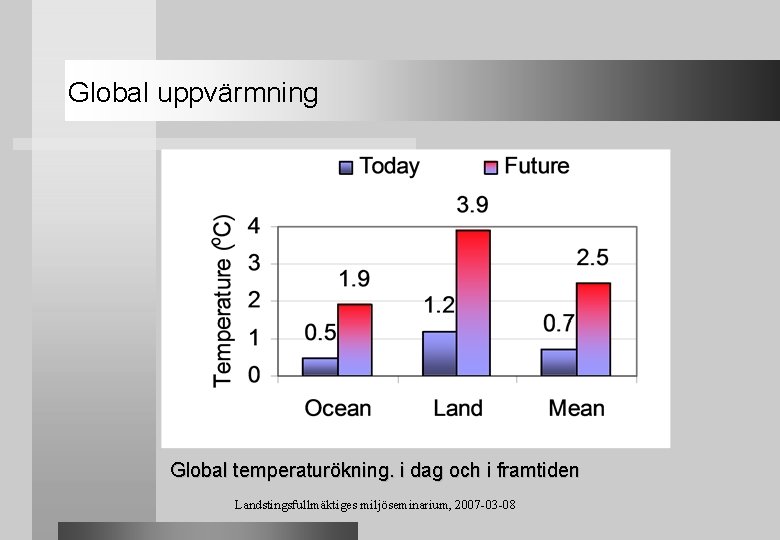 Global uppvärmning Global temperaturökning. i dag och i framtiden Landstingsfullmäktiges miljöseminarium, 2007 -03 -08