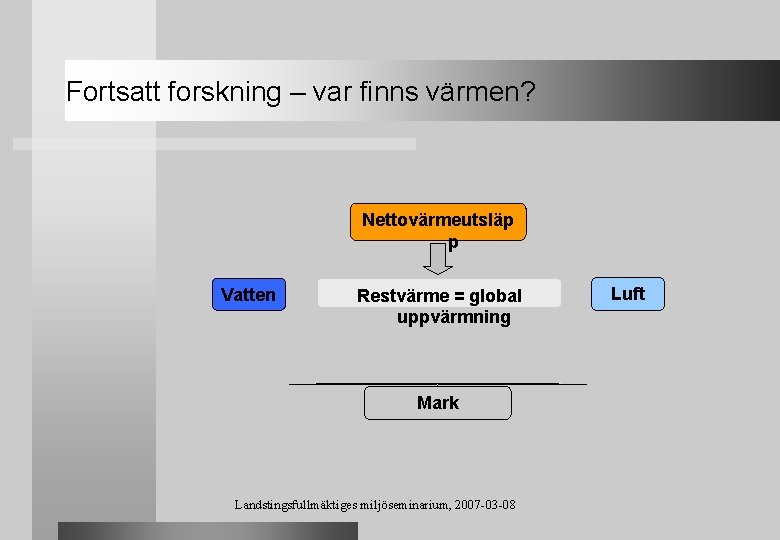 Fortsatt forskning – var finns värmen? Nettovärmeutsläp p Vatten Restvärme = global uppvärmning Mark
