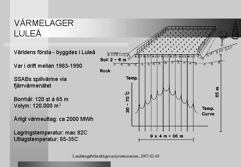 VÄRMELAGER LULEÅ Världens första - byggdes i Luleå Var i drift mellan 1983 -1990