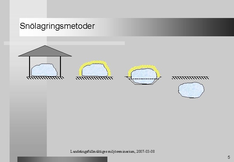 Snölagringsmetoder Landstingsfullmäktiges miljöseminarium, 2007 -03 -08 5 