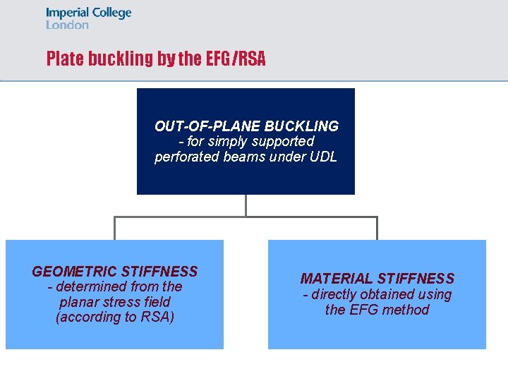Plate buckling by the EFG/RSA OUT-OF-PLANE BUCKLING - for simply supported perforated beams under