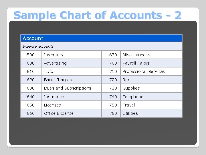 Sample Chart of Accounts - 2 Account Expense accounts: 500 Inventory 670 Miscellaneous 600