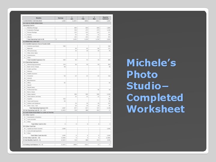 Michele’s Photo Studio− Completed Worksheet 
