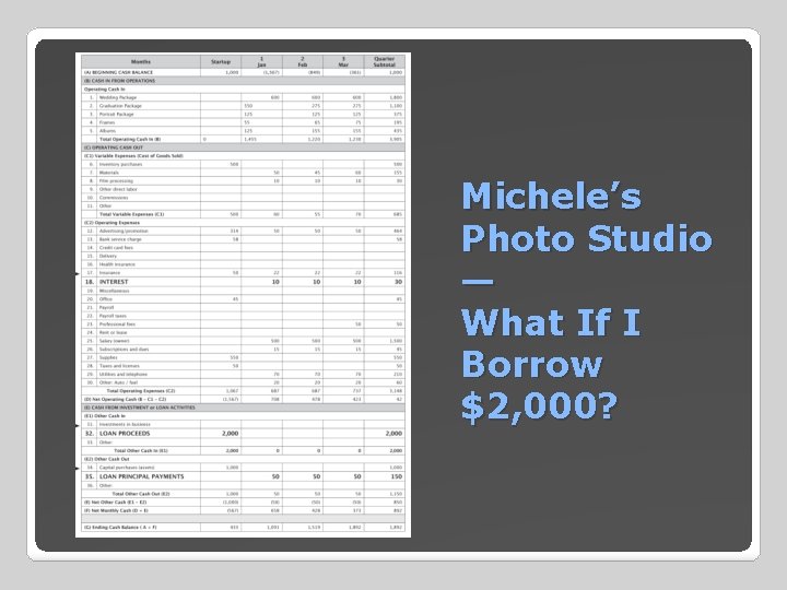 Michele’s Photo Studio — What If I Borrow $2, 000? 